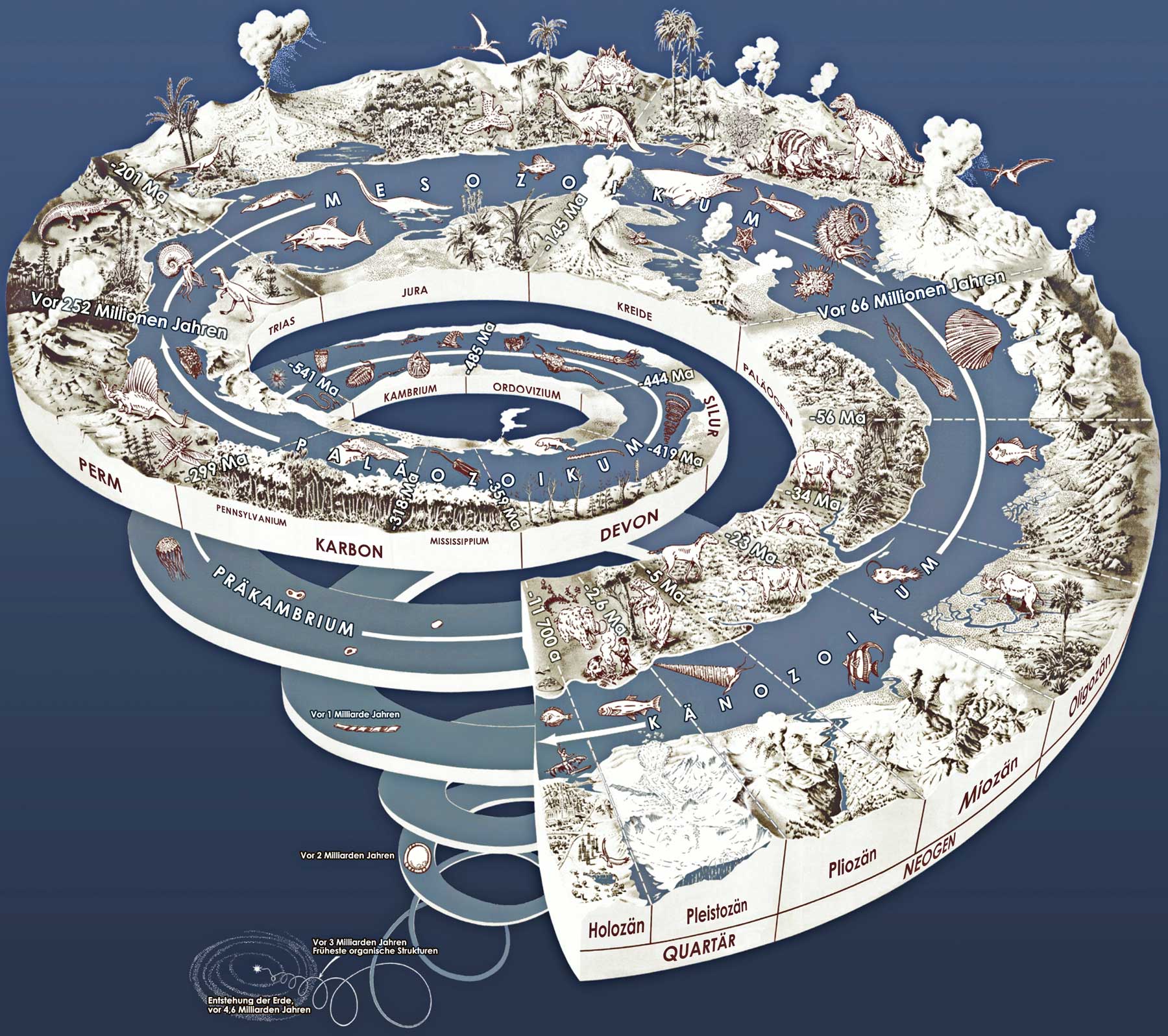Geological time spiral wiki
